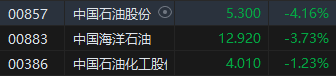 午评：恒指涨1.18%科指涨2.89%大基建、汽车股强势