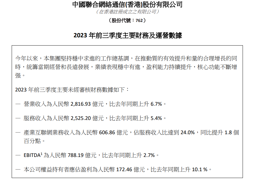 异动直击 | 中国联通挫逾5%，前三季度净利润同比上升10%，Q3营收环比下滑