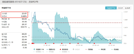 港股放大招，下调印花税，对后市有何影响？历史数据显示港股 Q4胜率或更高？