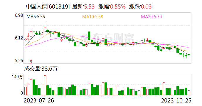 中国人保：有不法分子擅自在企业名称中使用“人保”字样 涉嫌侵权及不正当竞争