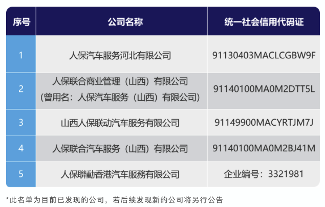 中国人保：有不法分子擅自在企业名称中使用“人保”字样 涉嫌侵权及不正当竞争