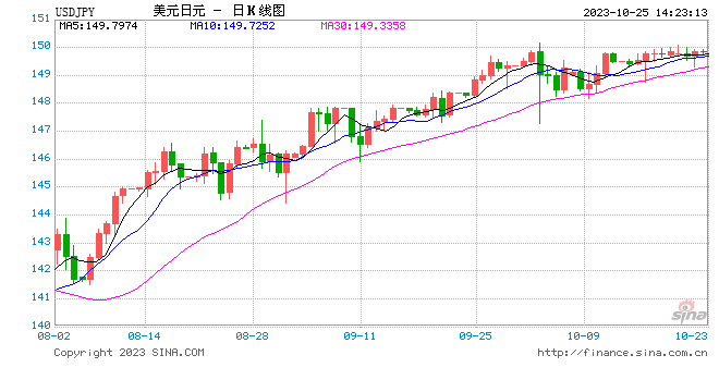 调整YCC的大门敞开？参照动向进行抉择仍是日本央行首选