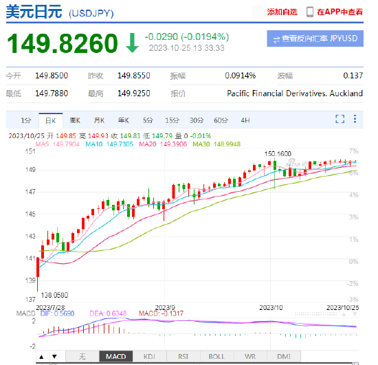 调整YCC的大门敞开？参照动向进行抉择仍是日本央行首选