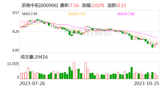 浙商中拓连续四年获得深交所上市公司信息披露评级“A”级