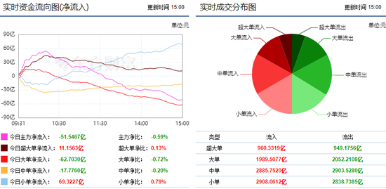 市场窄幅震荡 汽车行业获主力青睐