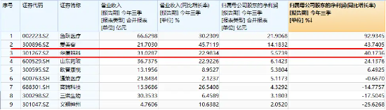 医美龙头大跌逾11%，医疗午后加速下挫！医疗ETF（512170）再创阶段新低，场内溢价飙升！