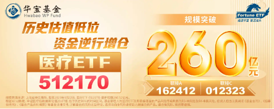 医美龙头大跌逾11%，医疗午后加速下挫！医疗ETF（512170）再创阶段新低，场内溢价飙升！