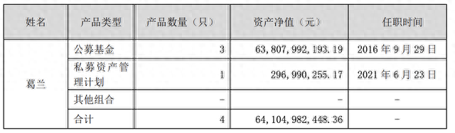 中欧基金葛兰三季度在管规模降至638亿，加仓康龙化成、立讯精密