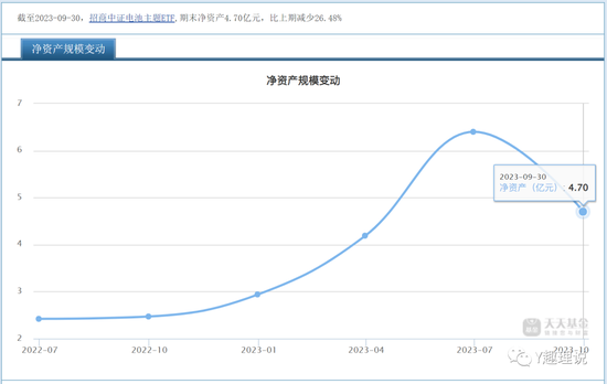 招商基金净利润下跌，许荣漫与付斌成