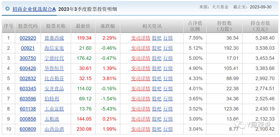 招商基金净利润下跌，许荣漫与付斌成