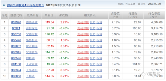 招商基金净利润下跌，许荣漫与付斌成