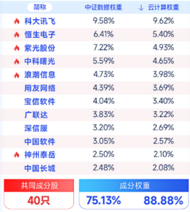 参照能源管理局的成立，国家数据局将给大数据产业带来什么积极影响？