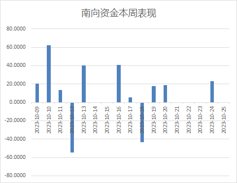 港股迎反弹！科技指数领涨 联想集团理想汽车表现居前