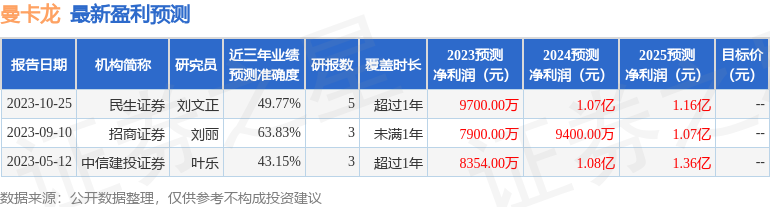 信达证券：给予曼卡龙评级