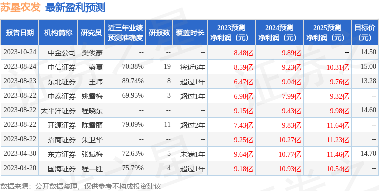 开源证券：给予苏垦农发买入评级