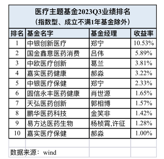 医疗反弹 葛兰机会来了？