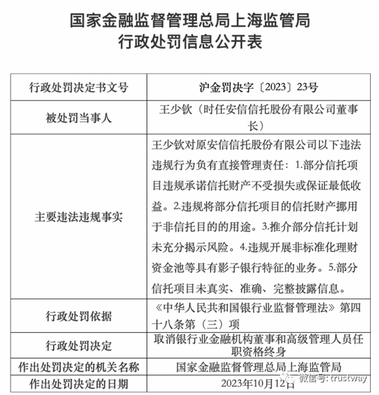 终身取消！安信信托原董事长王少钦处罚决定公布