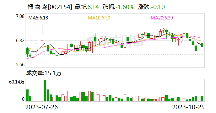 浙商证券给予报喜鸟买入评级 报喜鸟点评报告：利润增速表现亮眼 持续兑现成长逻辑