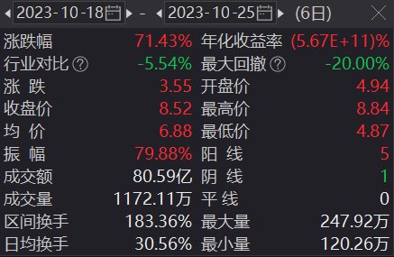 荣科科技：市场传闻称公司为“鲲鹏”概念股 疑似市场炒作行为