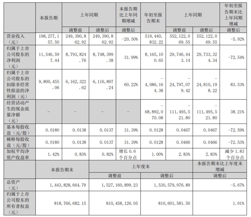 荣科科技：市场传闻称公司为“鲲鹏”概念股 疑似市场炒作行为