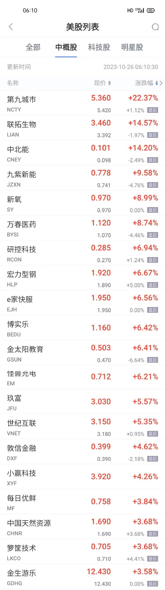 热门中概股周三普跌 途牛跌超15% 小鹏跌超8% 蔚来跌超6%