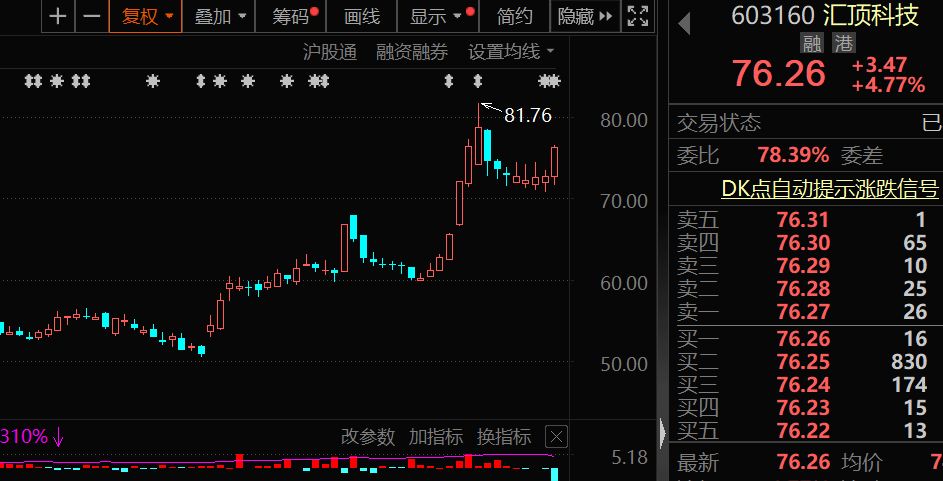 突然暴跌，该国股指两次熔断！谷歌大跌近10%，纳指创年内第二大单日跌幅！华为产业链爆发，芯片龙头业绩环增超50倍