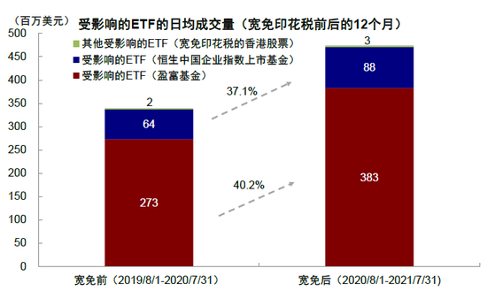 中金：香港调降印花税 指数层面有望迎来阶段性提振