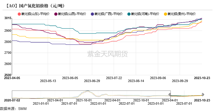 铝：俄铝新动向 铝需转弱