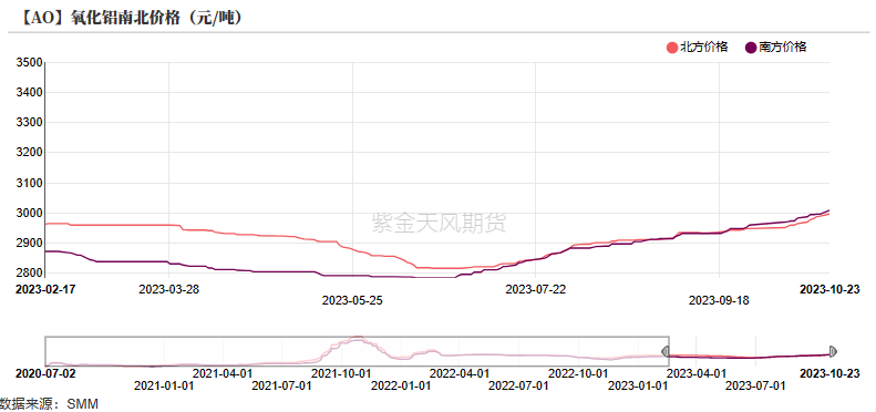 铝：俄铝新动向 铝需转弱