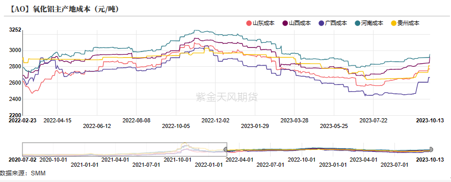 铝：俄铝新动向 铝需转弱