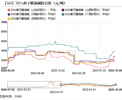 铝：俄铝新动向 铝需转弱