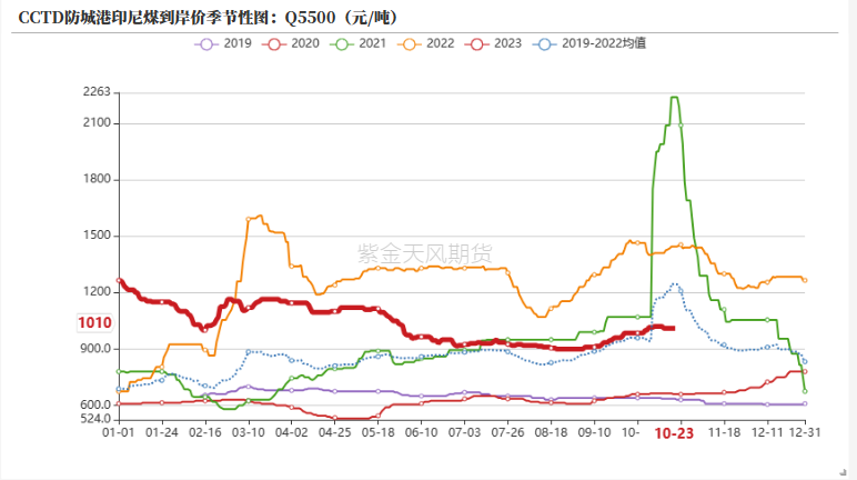 铝：俄铝新动向 铝需转弱