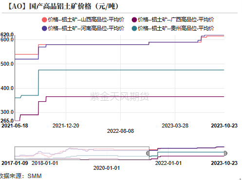 铝：俄铝新动向 铝需转弱