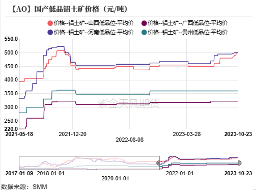 铝：俄铝新动向 铝需转弱