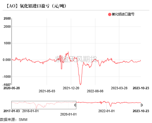 铝：俄铝新动向 铝需转弱