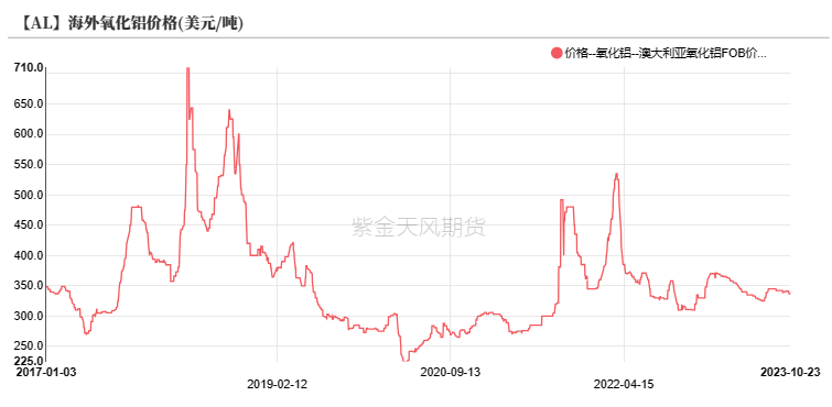 铝：俄铝新动向 铝需转弱