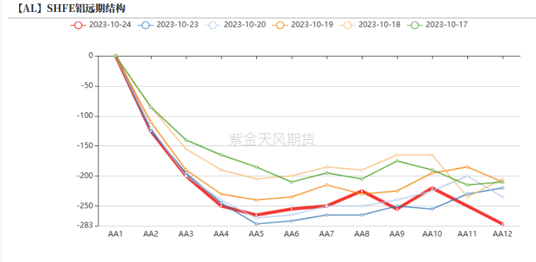 铝：俄铝新动向 铝需转弱