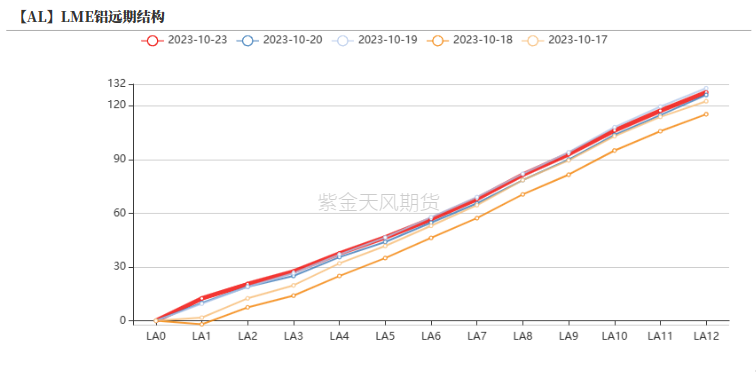 铝：俄铝新动向 铝需转弱