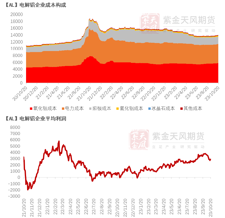 铝：俄铝新动向 铝需转弱