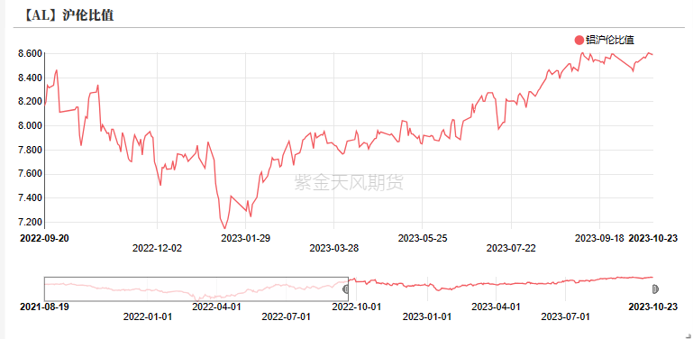 铝：俄铝新动向 铝需转弱