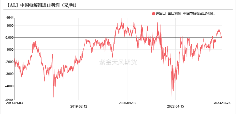 铝：俄铝新动向 铝需转弱