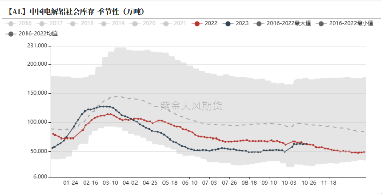 铝：俄铝新动向 铝需转弱