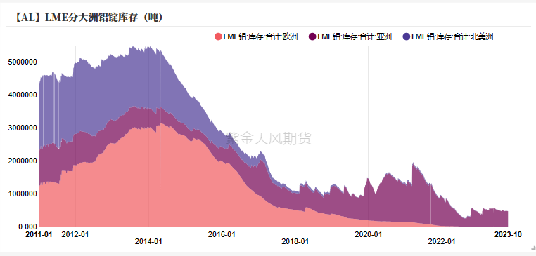 铝：俄铝新动向 铝需转弱