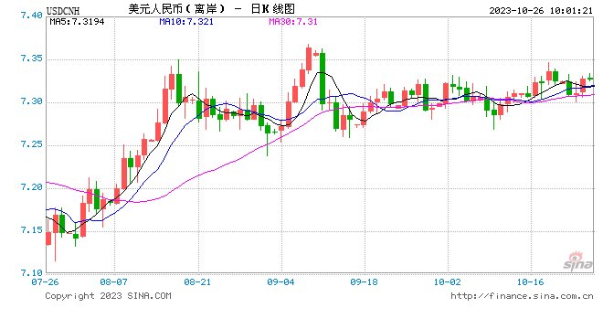 人民币中间价报7.1784，上调1点