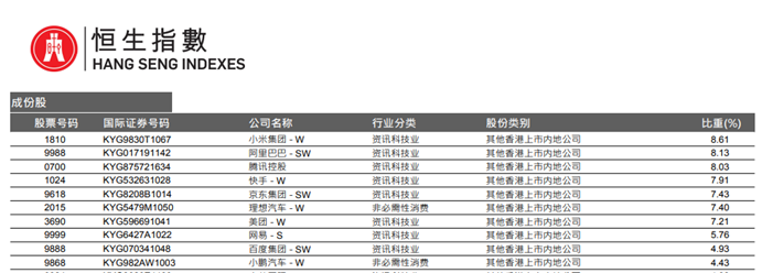 恒生科技30ETF(513010)：连续2日获资金净流入，港府施政报告再提发展创新科技地带