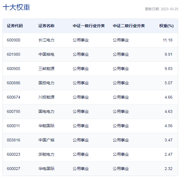 行业ETF风向标丨基建炒作延至电力，这两类电力ETF投资需区分