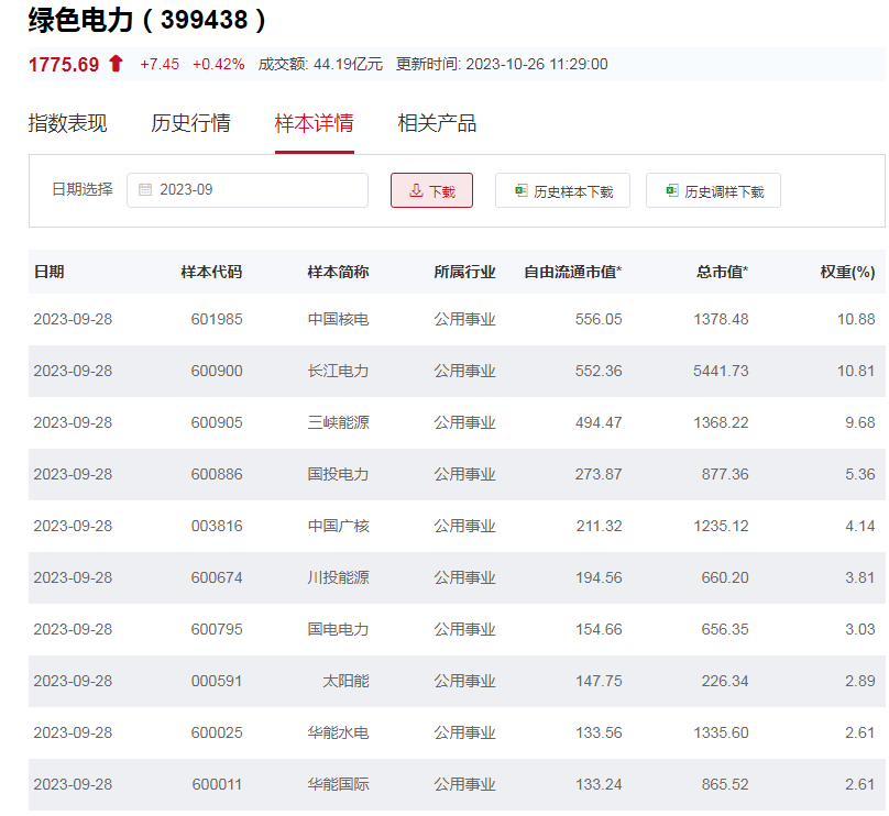 行业ETF风向标丨基建炒作延至电力，这两类电力ETF投资需区分