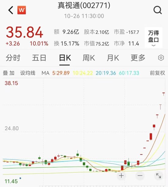 多只牛股连续涨停！“妖王”却炸板翻绿！李宁一度暴跌逾21%，发生了什么？