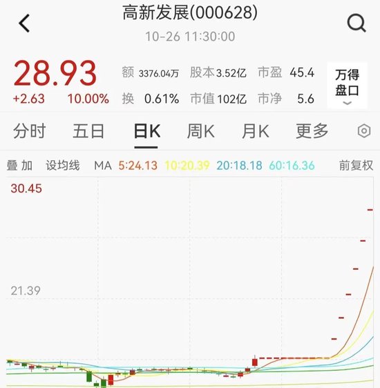 多只牛股连续涨停！“妖王”却炸板翻绿！李宁一度暴跌逾21%，发生了什么？