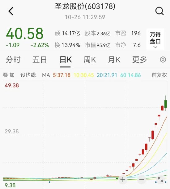 多只牛股连续涨停！“妖王”却炸板翻绿！李宁一度暴跌逾21%，发生了什么？